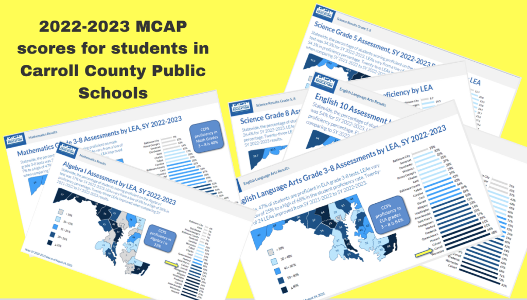 20222023 MCAP scores for students in Carroll County Public Schools